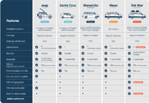 Compare our van models