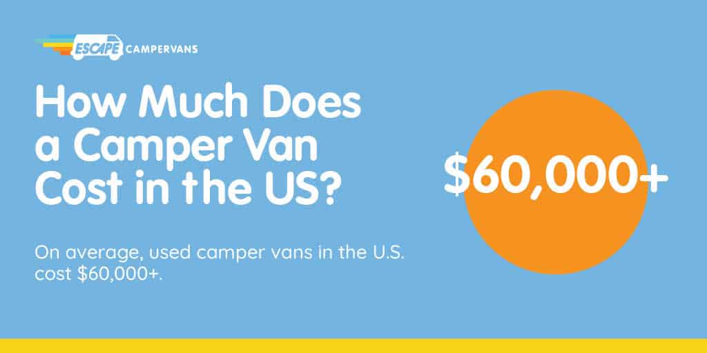 text image with question how much does a camper van cost in the us, and the cost of $60,000+