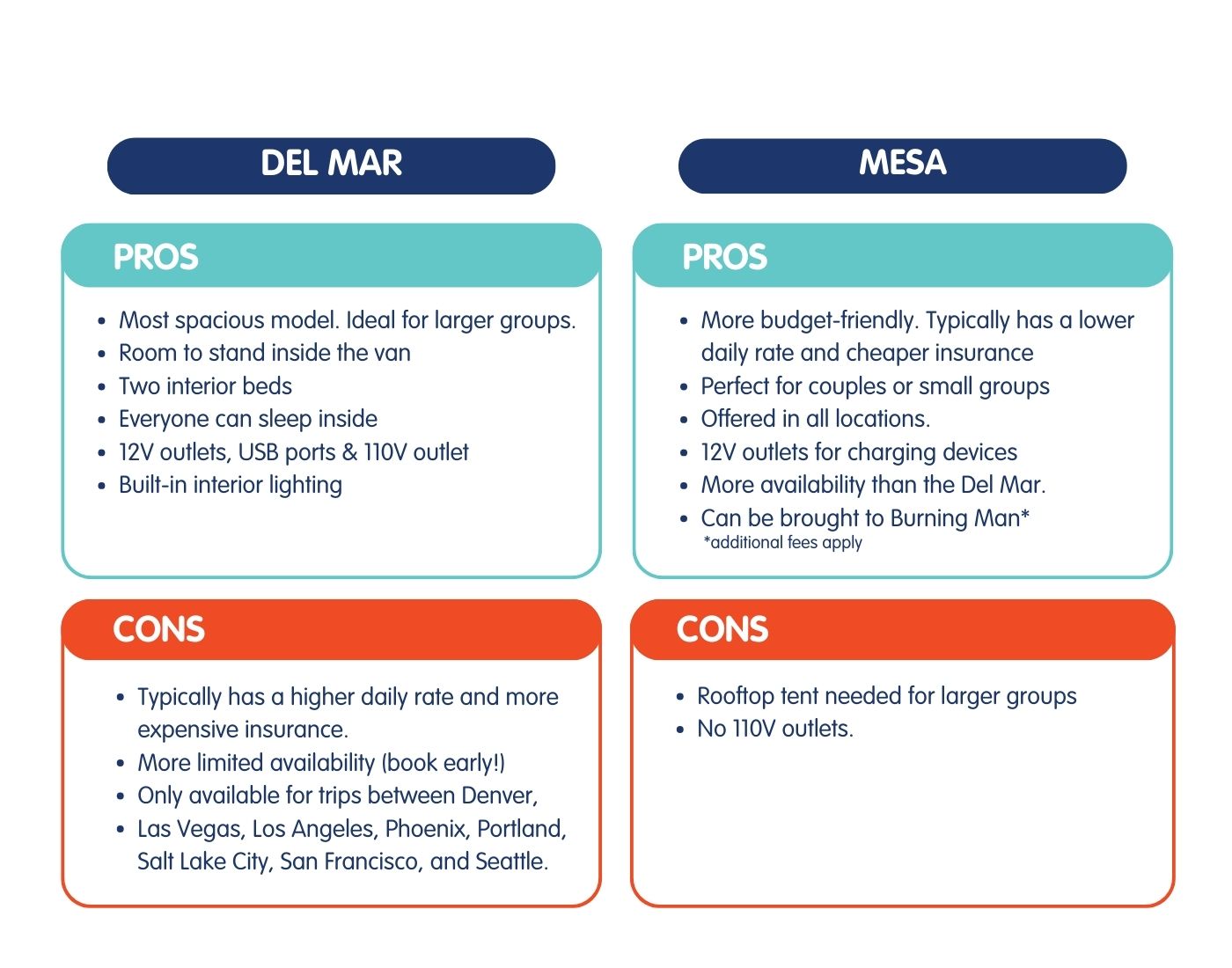Pro and con list for the Escape Campervans Mesa and Del Mar